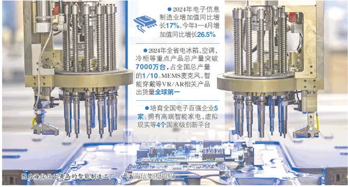从海信“芯”到全球“链” 山东家电产业链组团出海